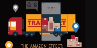 How Online Shoppers’ Shipment Expectations Have Changed