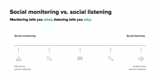 The-Value-of-Social-Listening-as-a-Social-Media-Strategy