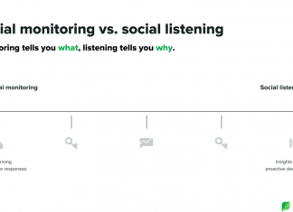The-Value-of-Social-Listening-as-a-Social-Media-Strategy